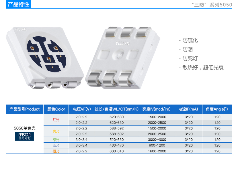 三防系列5050单色光贴片led特性